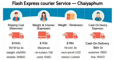 เช็กค่าบริการและโปรโมชั่น Flash Express ชัยภูมิ — วิธีคำนวณน้ำหนัก ขนาด และค่าบริการแบบละเอียด (รวมส่งด่วน/เก็บเงินปลายทาง)